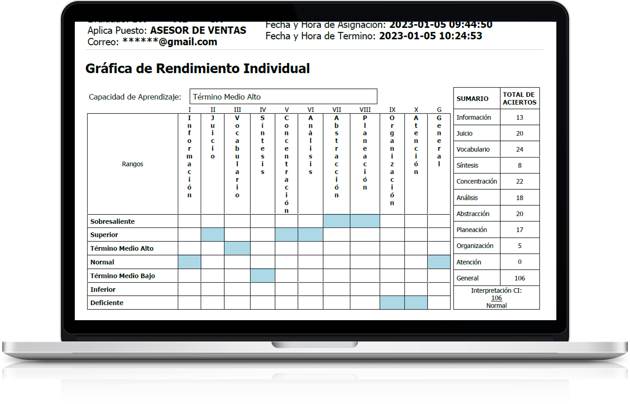 Pruebas psicométricas